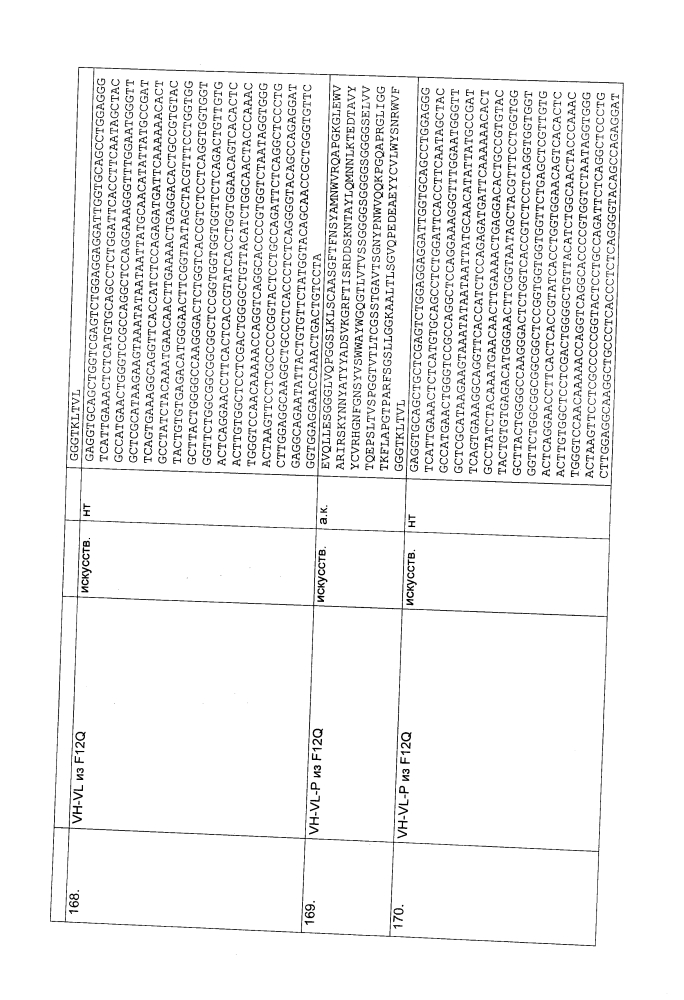 Биспецифическое одноцепочечное антитело к psmaxcd3 с межвидовой специфичностью (патент 2617942)