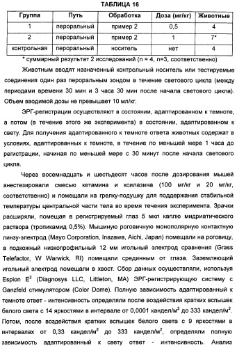Соединения, представляющие собой алкинилфенильные производные, для лечения офтальмических заболеваний и расстройств (патент 2470910)