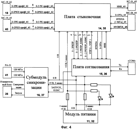 Вычислительный комплекс регистрации и синтеза радиотехнических сигналов (патент 2351979)