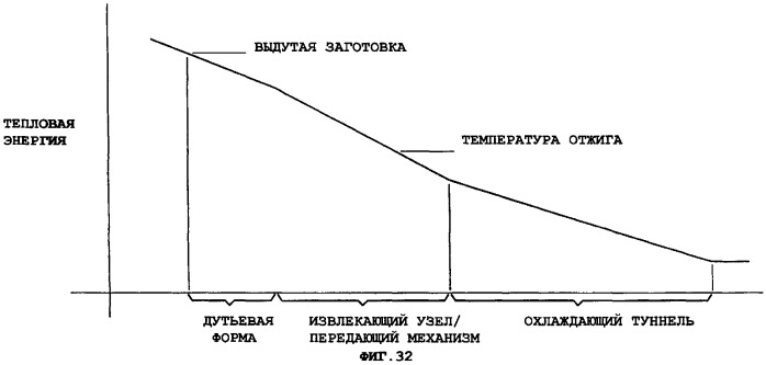 Узел дутьевого формования (патент 2293712)