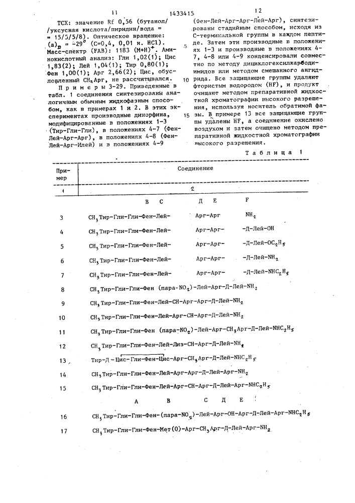 Способ получения пептидов (патент 1433415)