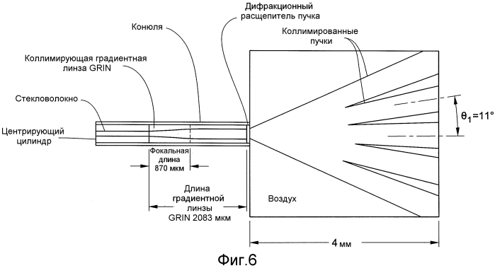 Одноволоконный многоточечный лазерный зонд для офтальмологической эндоиллюминации (патент 2560902)