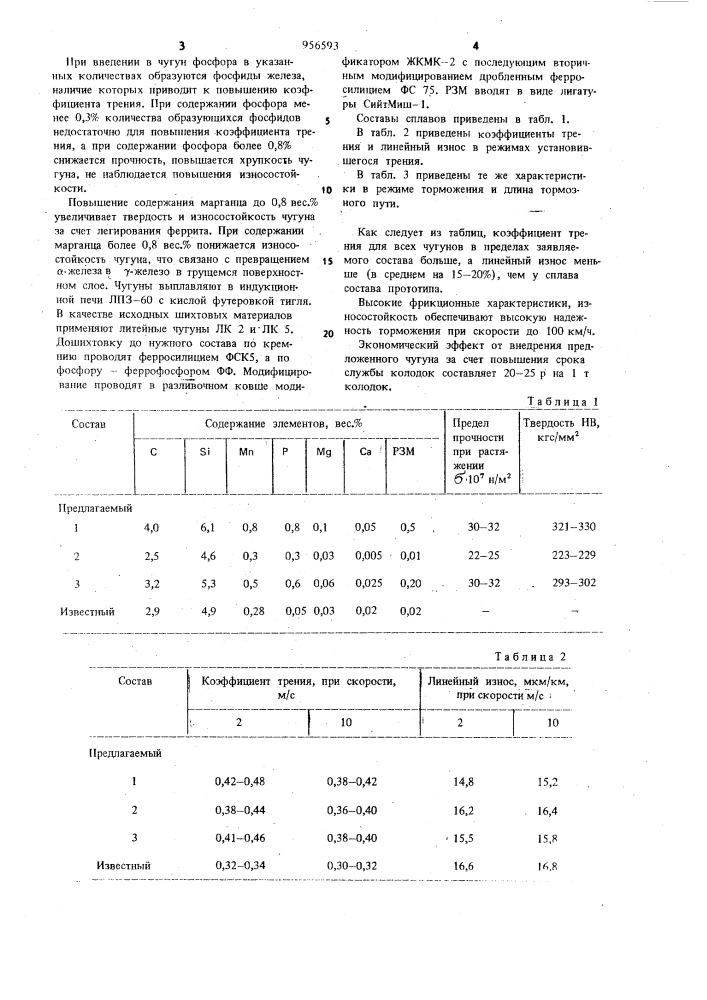 Чугун с шаровидным графитом (патент 956593)