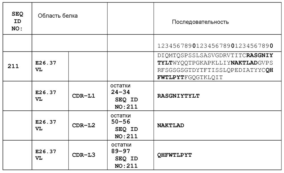 Связывающие il-1 белки (патент 2615173)