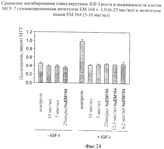 Антитела к рецептору igf-i (патент 2421465)