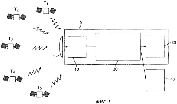 Способ управления навигационной системой и навигационная система (патент 2475776)