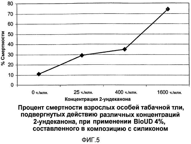 Соединения и композиции для борьбы с вредителями (патент 2477045)