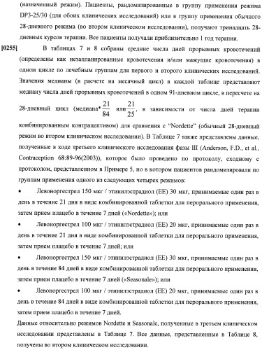 Способы гормонального лечения с применением контрацептивных режимов с непрерывным введением эстрогена (патент 2403046)