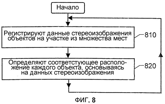 Основанное на анализе изображений отслеживание перемещения (патент 2387011)