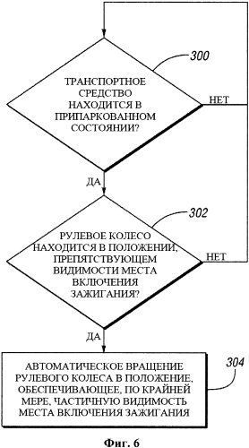 Система для улучшения обзора места нахождения зажигания в транспортном средстве (патент 2561178)