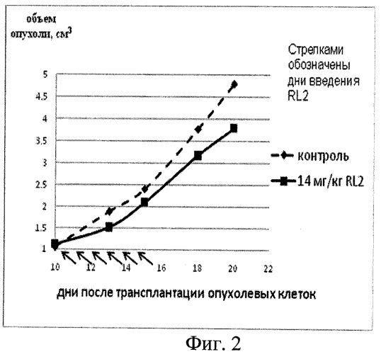 Способ лечения злокачественных опухолей у млекопитающих (патент 2461566)