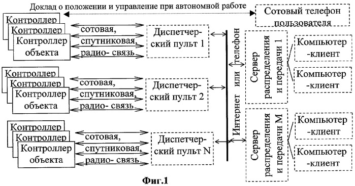 Способ оперативного сопровождения и управления подвижными объектами (патент 2273055)