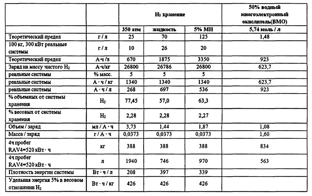 Проточная батарея и регенерационная система с улучшенной безопасностью (патент 2624628)