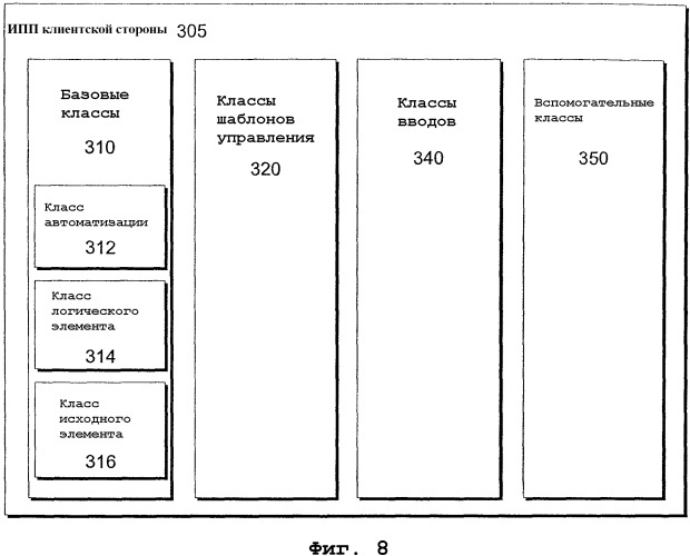 Классы структур автоматизации пользовательского интерфейса и интерфейсы (патент 2336557)