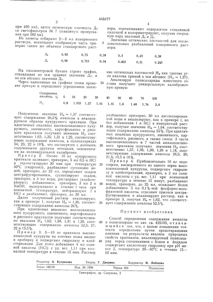 Способ определения содержания амилозы в полисахариде (патент 455277)