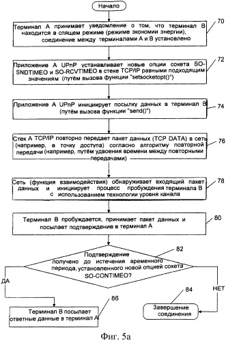 Расширение возможностей универсальной автоматической настройки сетевых устройств в среде с ограниченной энергией (патент 2401516)