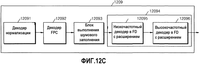 Устройство и способ для кодирования/декодирования для расширения диапазона высоких частот (патент 2575680)