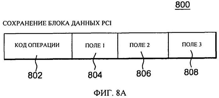 Команды сохранения/сохранения блока данных для связи с адаптерами (патент 2522314)
