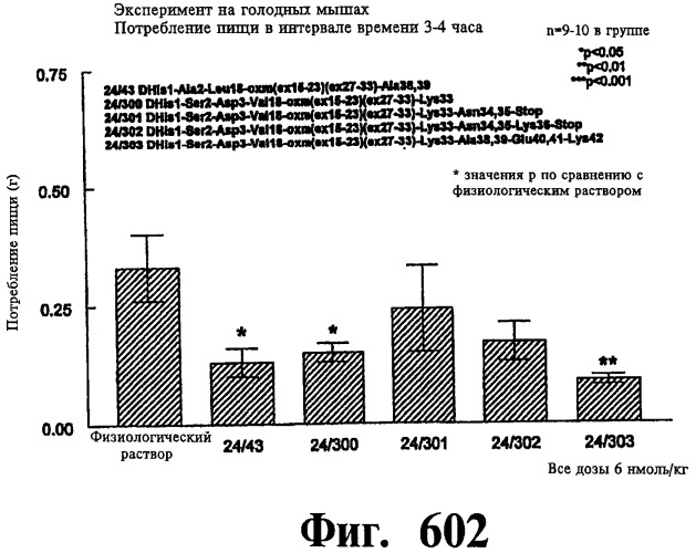 Соединения оксинтомодулина (варианты), фармацевтическая композиция на их основе, способы лечения и профилактики ожирения и сопутствующих заболеваний (варианты) и лекарственное средство (варианты) (патент 2485135)