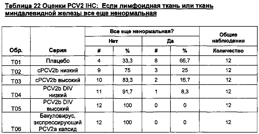 Pcv2b дивергентная вакцинная композиция и способы её применения (патент 2662685)