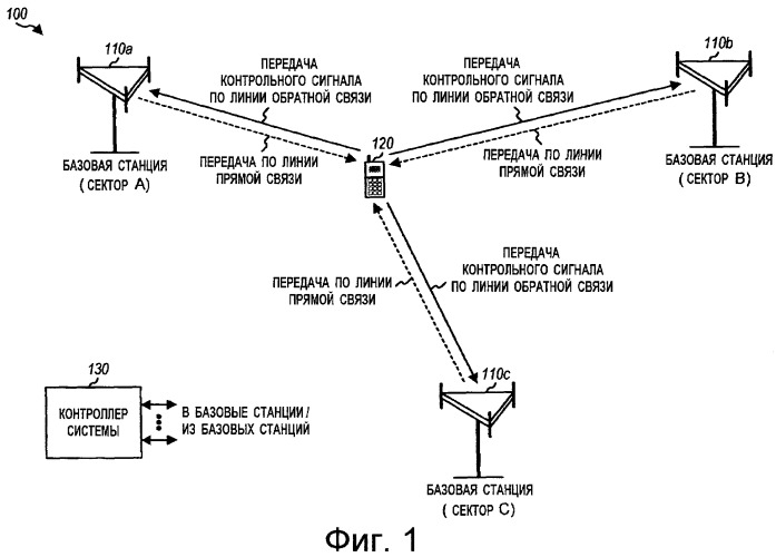 Передача пилот-сигналов по линии обратной связи для системы беспроводной связи (патент 2407180)