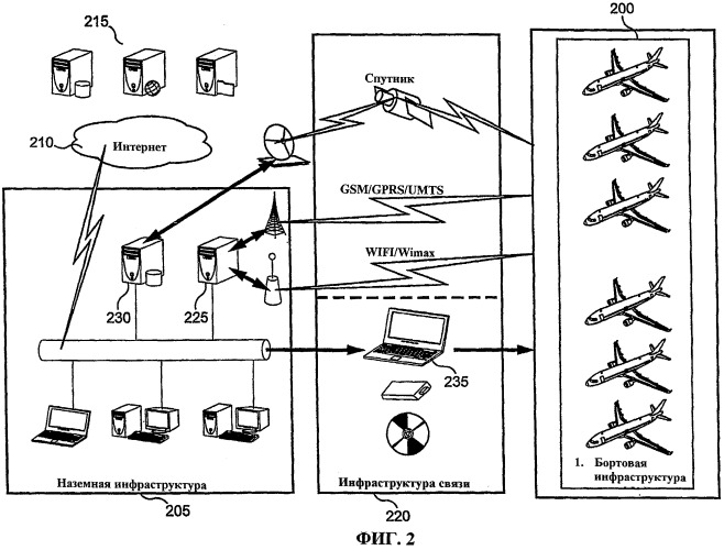 Система связи между сетью компьютеров в летательном аппарате и сетью компьютеров на земле (патент 2497296)