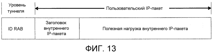 Система и устройство конвергентной передачи, способ выгрузки и конвергенции данных (патент 2553663)