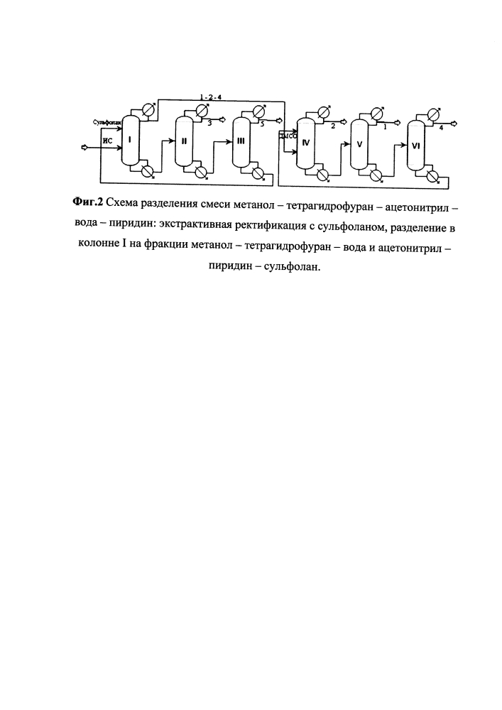 Способ разделения смеси растворителей метанол - тетрагидрофуран - ацетонитрил - вода - пиридин (патент 2599132)