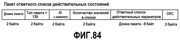 Интерфейс высокоскоростной передачи данных (патент 2369033)