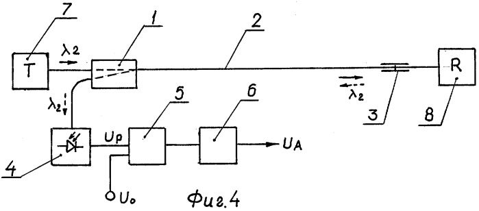 Способ мониторинга волоконно-оптической сети (патент 2247347)