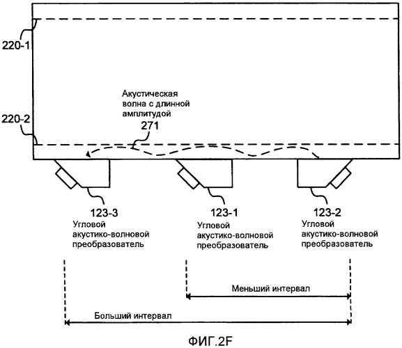 Накладной ультразвуковой многофазный расходомер (патент 2490598)