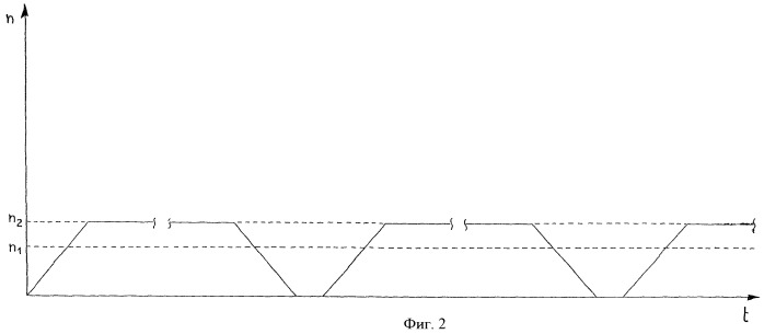 Способ управления барабанной сушильной машиной для сушки белья из шерсти (патент 2467111)