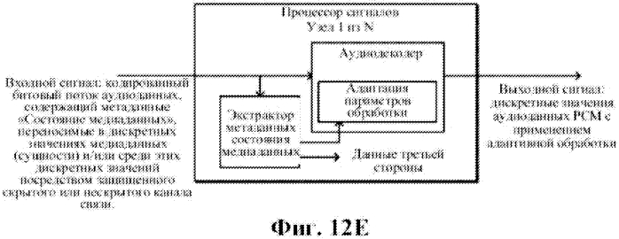 Адаптивная обработка несколькими узлами обработки медиаданных (патент 2568372)