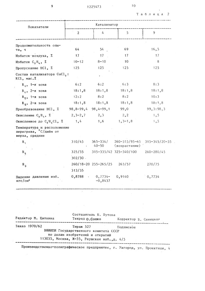 Катализатор для оксихлорирования этилена в 1,2-дихлорэтан (патент 1225473)