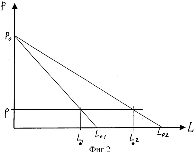 Способ определения концентрации растворов (патент 2324928)