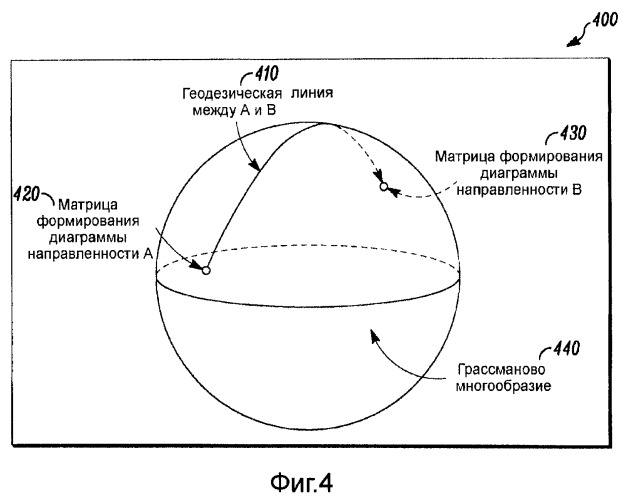 Способы формирования диаграммы направленности мiмо для частотно-избирательных каналов в системах беспроводной связи (патент 2498505)