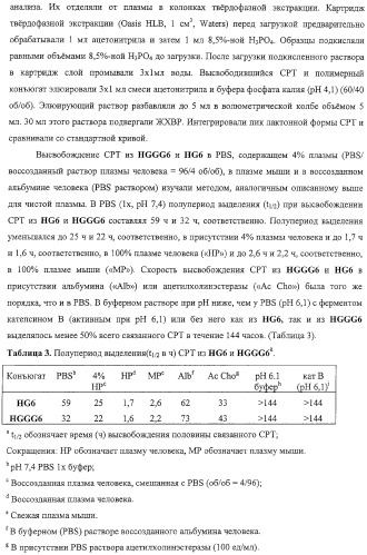Полимеры на основе циклодекстрина для доставки терапевтических средств (патент 2332425)