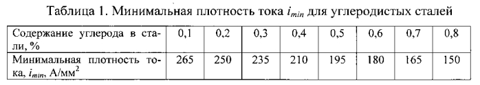 Способ комбинированного упрочнения поверхности деталей (патент 2581955)