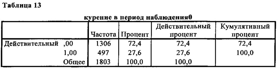 Способ прогнозирования риска развития сердечно-сосудистой патологии у особи женского пола (патент 2652304)