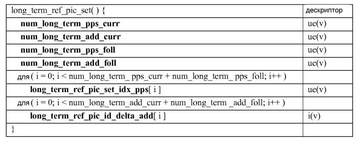 Построение списка опорных изображений для видеокодирования (патент 2580098)