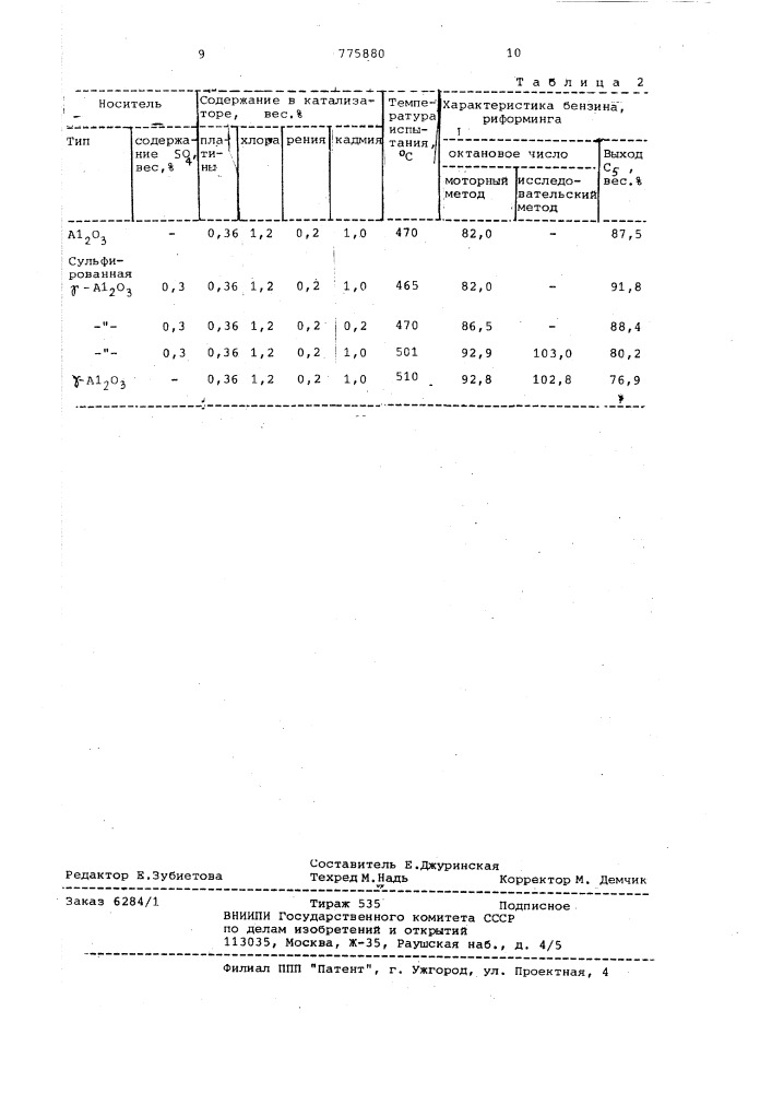 Катализатор для риформинга бензиновых фракций (патент 775880)