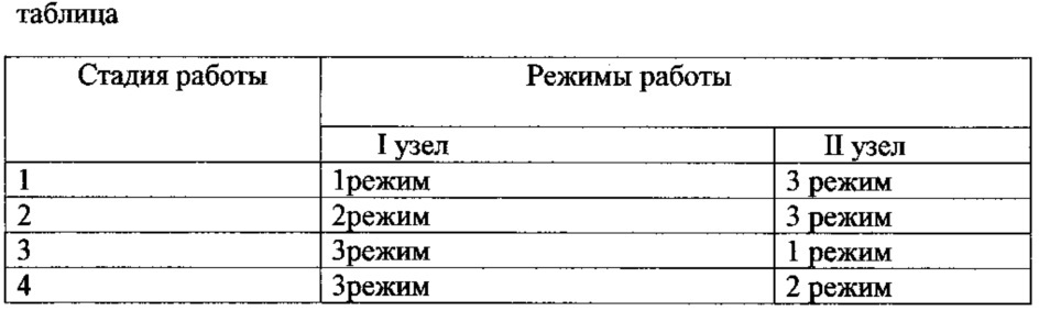 Устройство спиральной намотки технологической линии для производства композитной арматуры (патент 2636061)