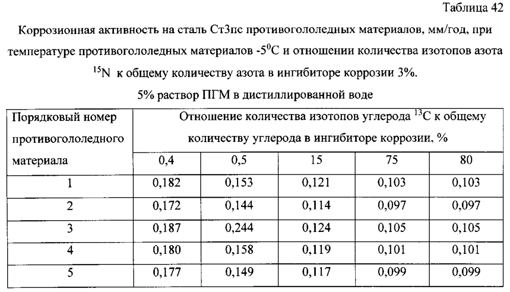 Способ получения твердого противогололедного материала на основе пищевой поваренной соли и кальцинированного хлорида кальция (варианты) (патент 2597122)