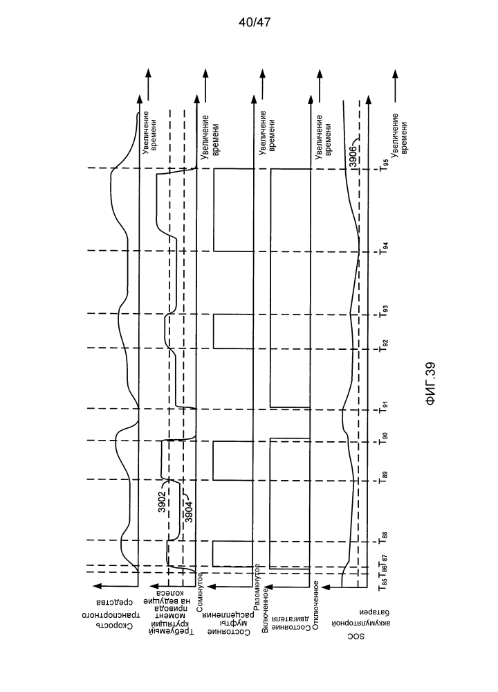 Способ приведения в действие привода на ведущие колеса транспортного средства с гибридным приводом (варианты) и система привода на ведущие колеса (патент 2629820)
