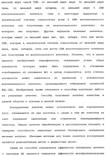 Способы лечения болезни альцгеймера с использованием антител, направленных против пептида амилоида-бета, и их композиций (патент 2353389)