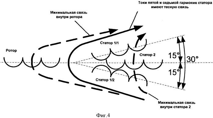 Система распределения мощности (патент 2551411)