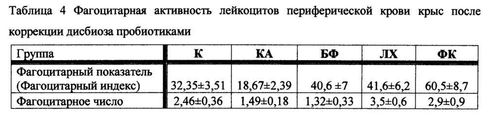 Противовоспалительная фармацевтическая композиция на основе бактериальных штаммов (патент 2616899)