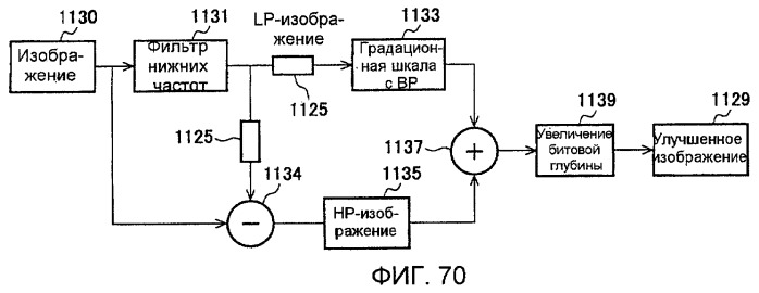 Способы и системы для модуляции фоновой подсветки с обнаружением смены плана (патент 2435231)