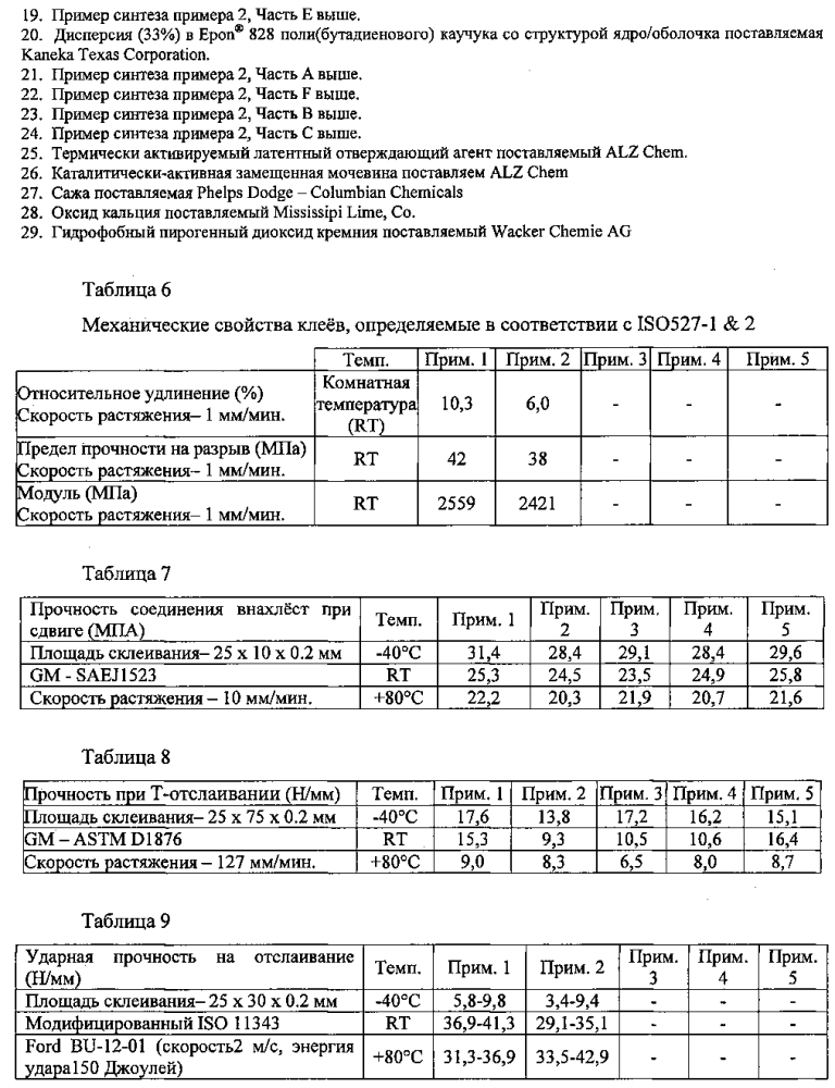 Композиции конструкционного клея (патент 2595040)