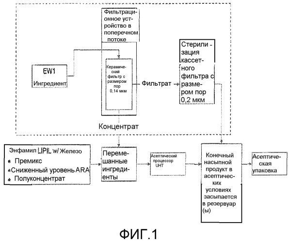 Способы сохранения эндогенного tgf-бета (патент 2547590)